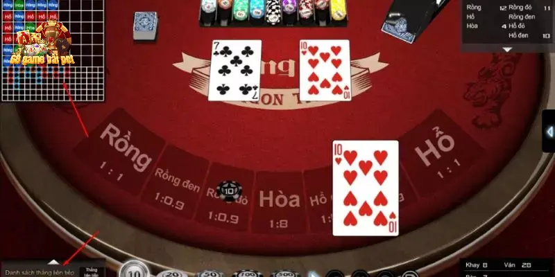 Game bài Rồng Hổ thu hút nhiều người chơi tham gia