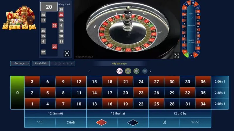 Tham gia bàn cược Roulette vô cùng hấp dẫn